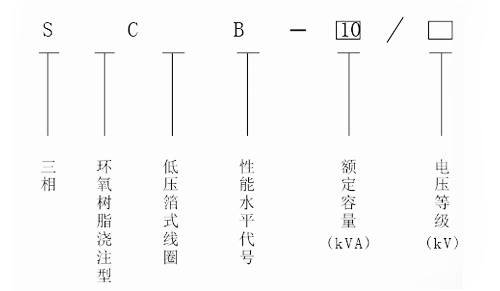 800KVA干式变压器厂家