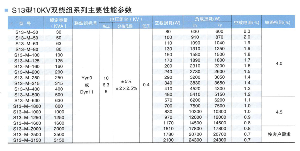 500kva油浸式变压器厂家