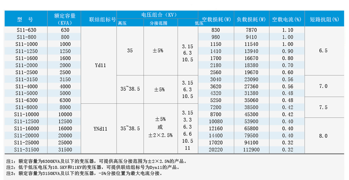 35kV级变压器参数表