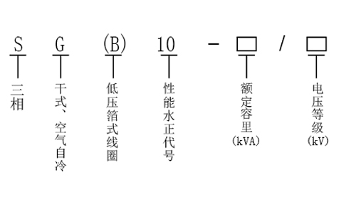 sgb10非包封线圈