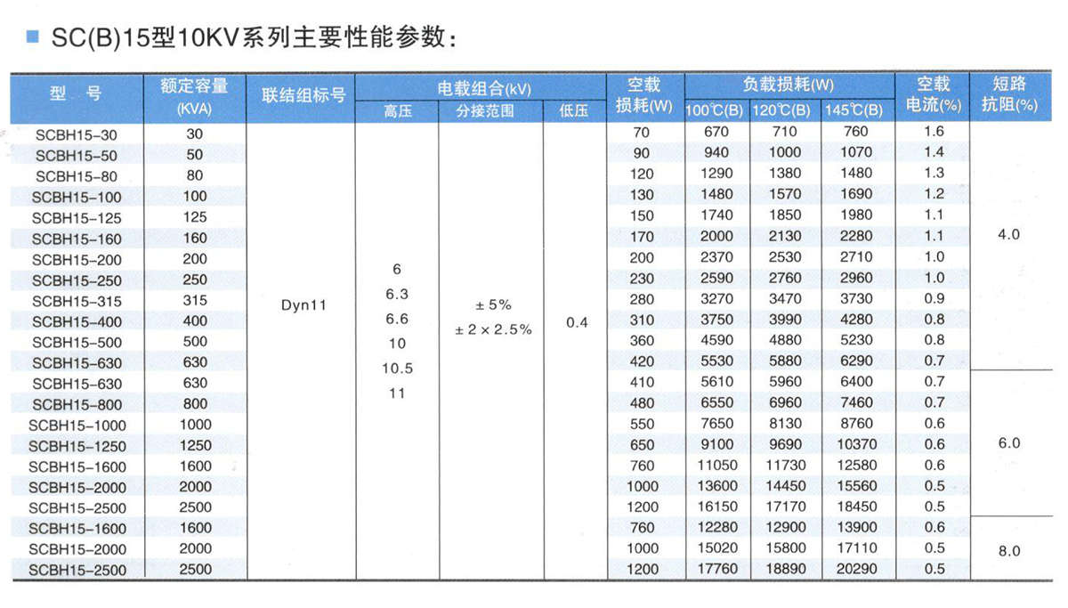 scbh15干式非晶合金铁心变压器参数表