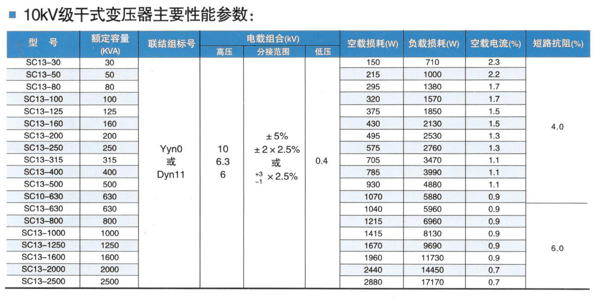 scb13干式变压器参数表