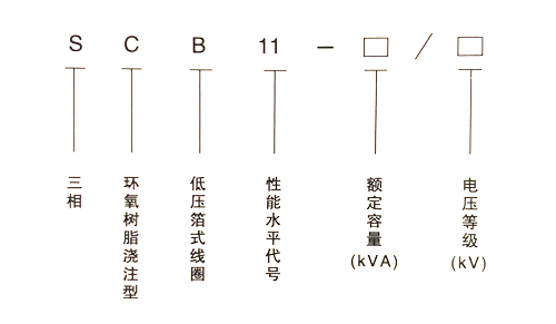 SCB11-1000KVA干式变压器