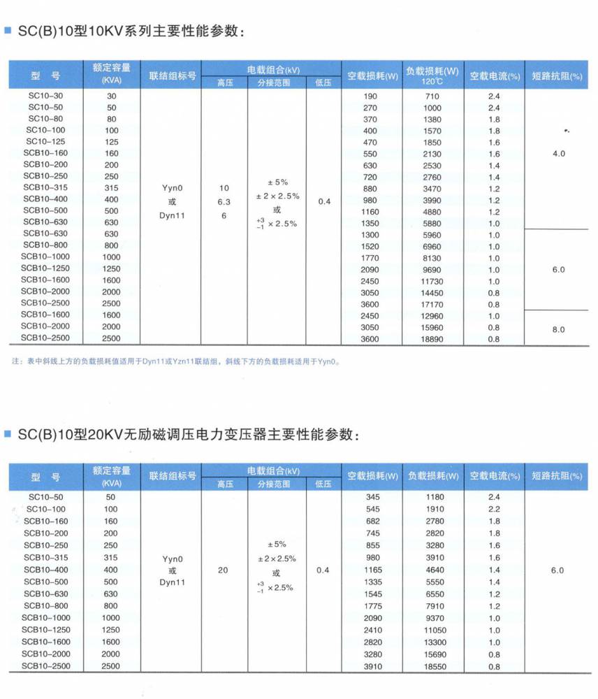 SCB11-1000KVA干式变压器